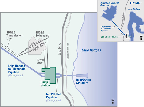 Lake Hodges Projects