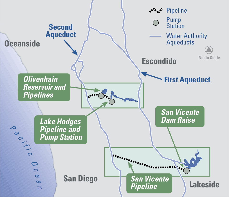 Olivenhain Lake Hodges Dam